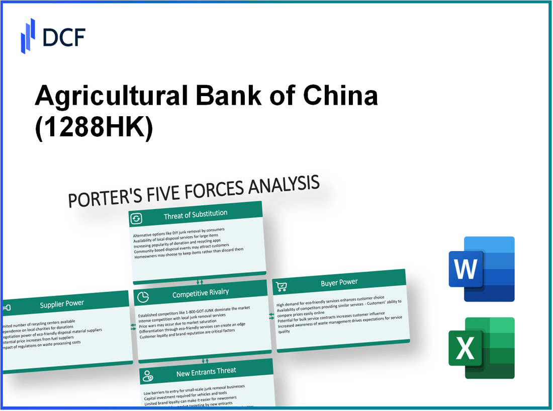 Agricultural Bank of China (1288.HK): Porter's 5 Forces Analysis