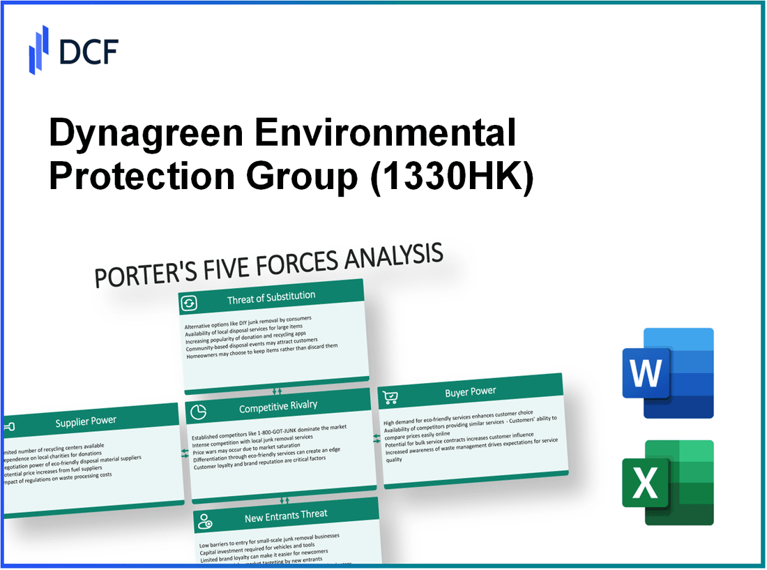 Dynagreen Environmental Protection Group (1330.HK): Porter's 5 Forces Analysis