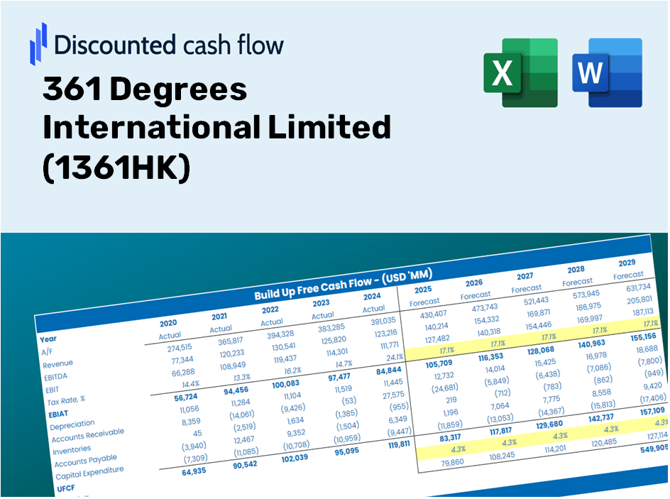 361 Degrees International Limited (1361HK) DCF Valuation