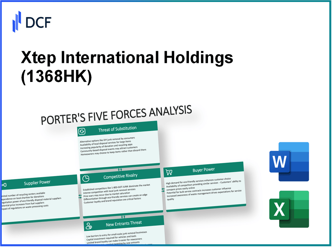 Xtep International Holdings (1368.HK): Porter's 5 Forces Analysis