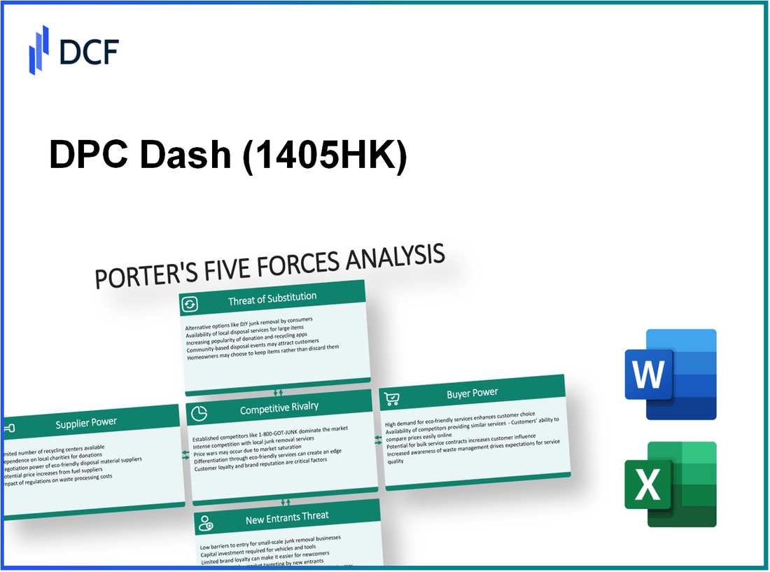 DPC Dash (1405.HK): Porter's 5 Forces Analysis