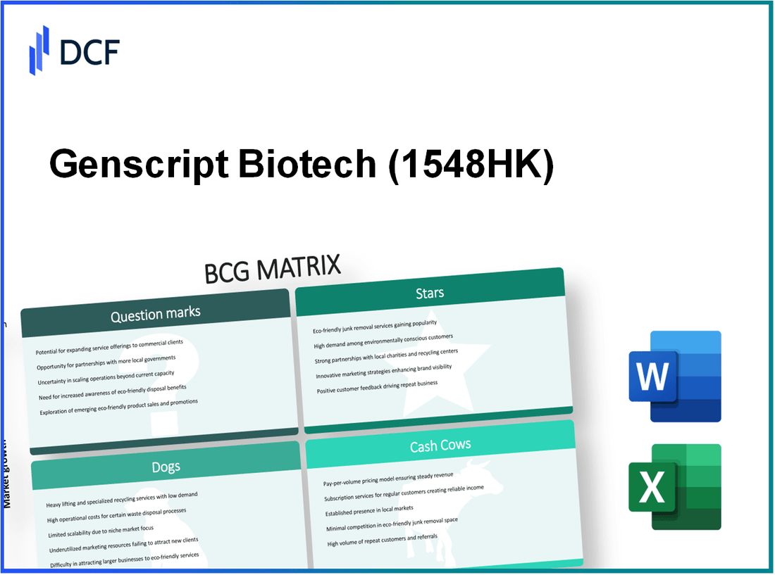 Genscript Biotech Corporation (1548.HK): BCG Matrix