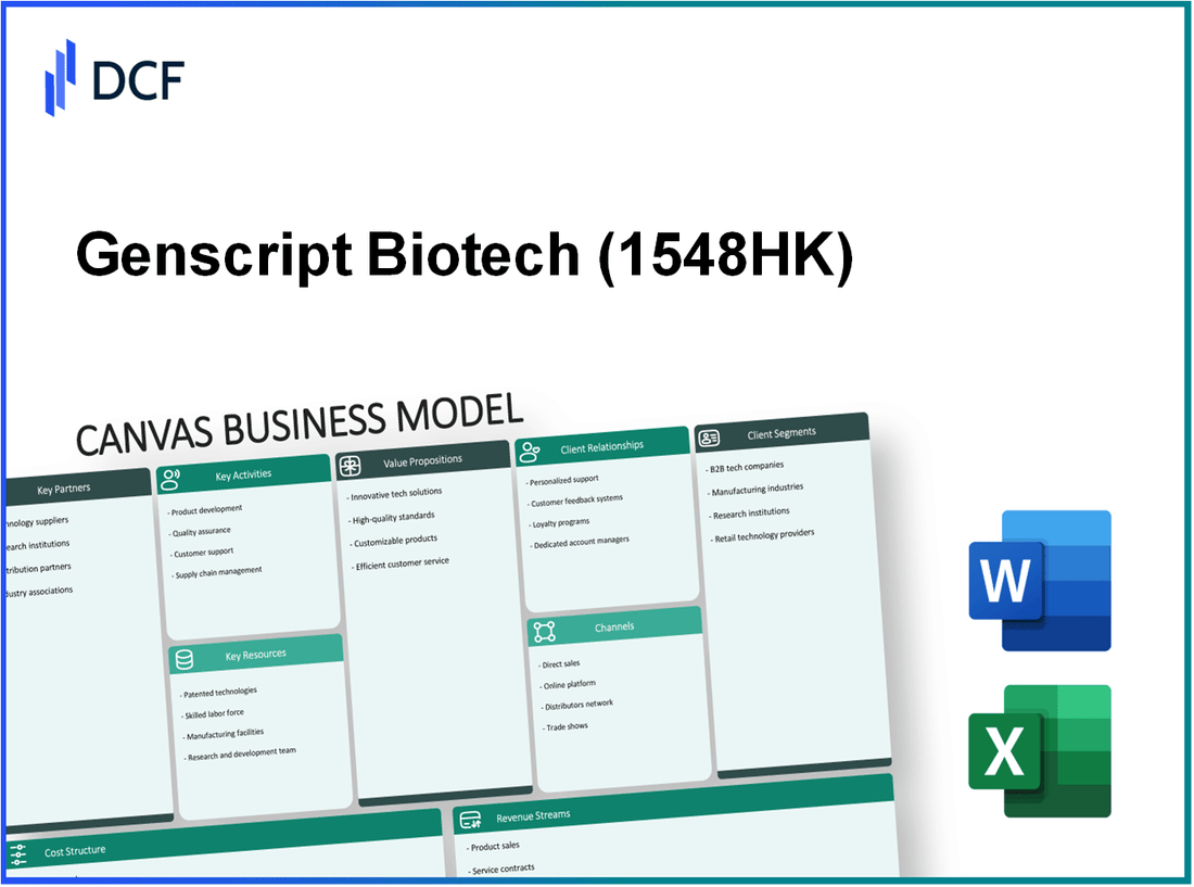 Genscript Biotech Corporation (1548.HK): Canvas Business Model