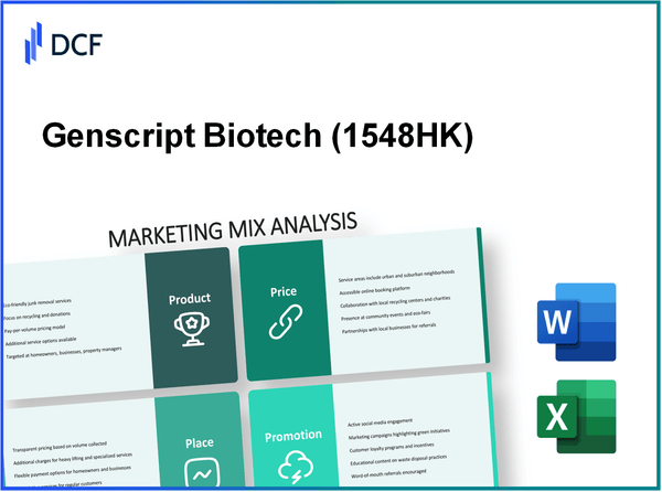 Genscript Biotech Corporation (1548.HK): Marketing Mix Analysis