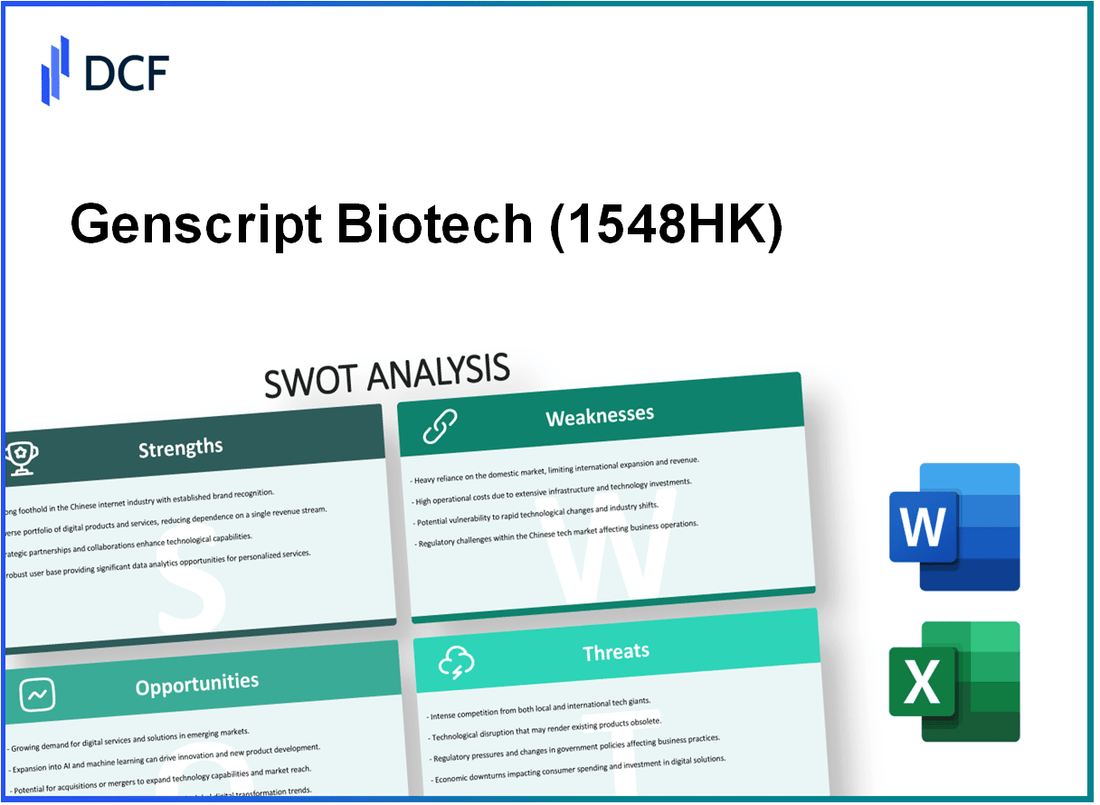 Genscript Biotech Corporation (1548.HK): SWOT Analysis