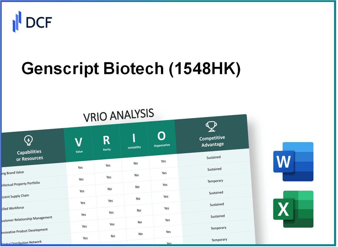 Genscript Biotech Corporation (1548.HK): VRIO Analysis