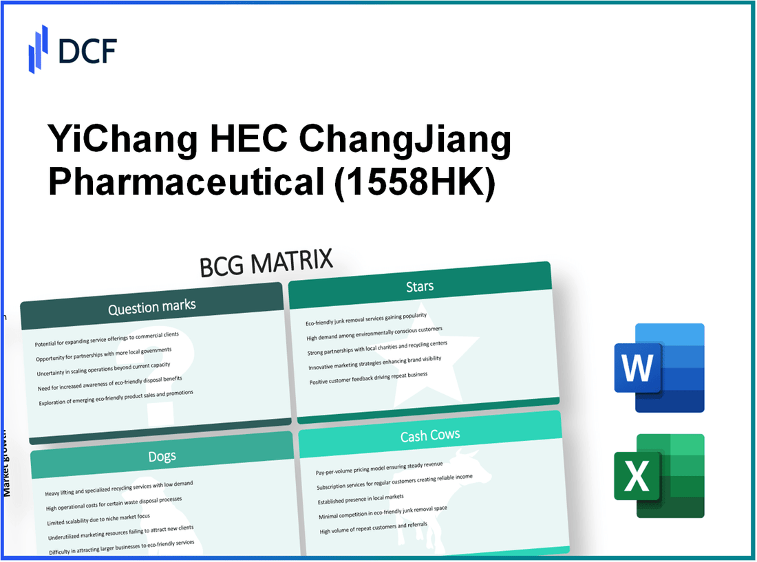 YiChang HEC ChangJiang Pharmaceutical Co., Ltd. (1558.HK): BCG Matrix