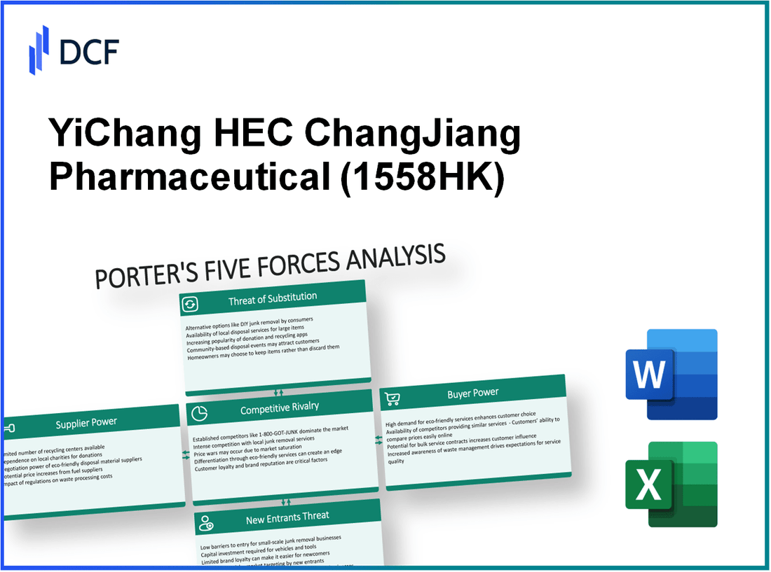 YiChang HEC ChangJiang Pharmaceutical (1558.HK): Porter's 5 Forces Analysis