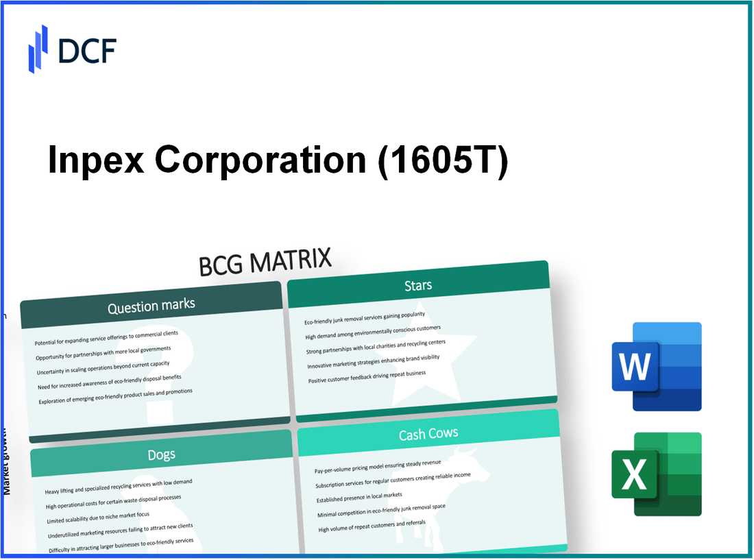 Inpex Corporation (1605.T): BCG Matrix