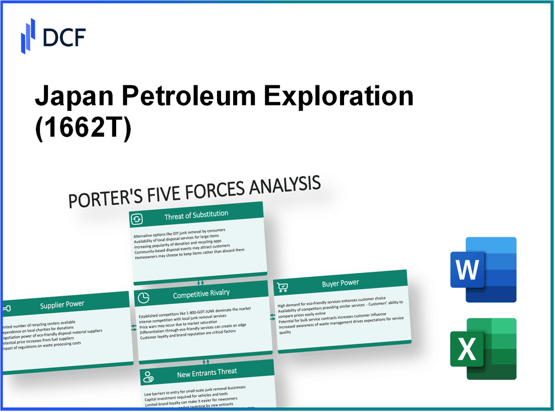 Japan Petroleum Exploration (1662.T): Porter's 5 Forces Analysis