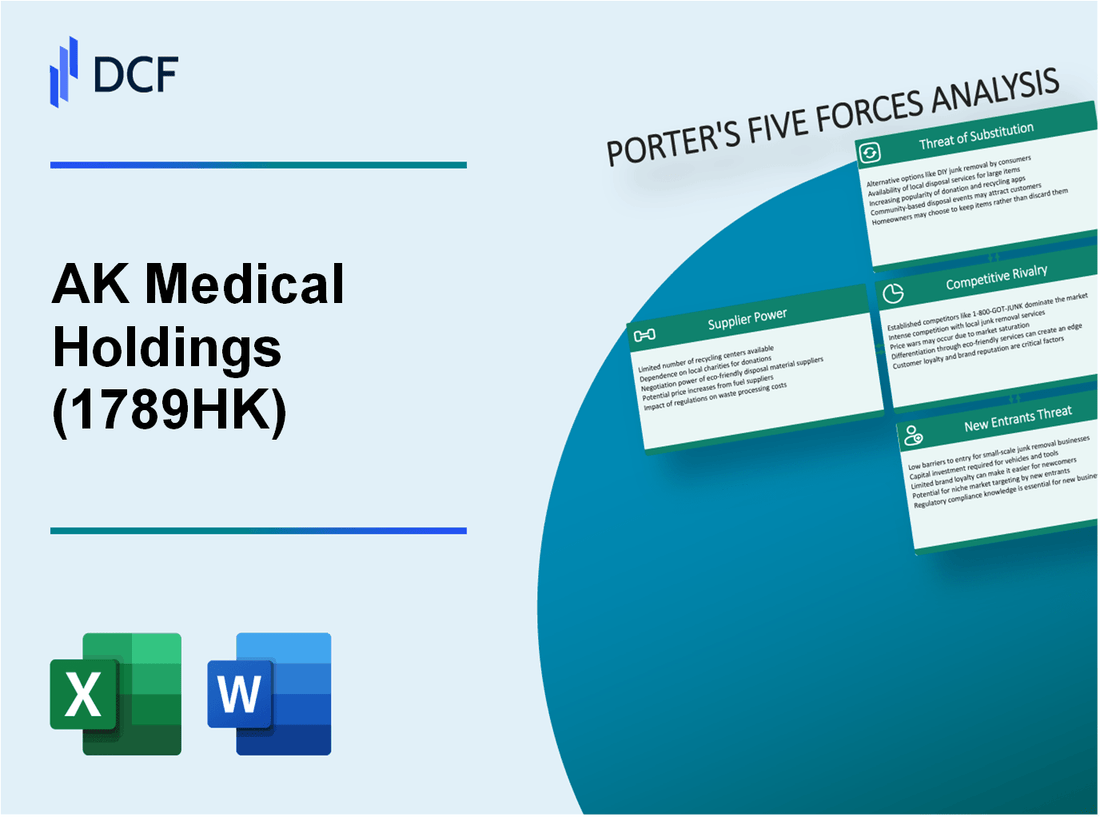 AK Medical Holdings (1789.HK): Porter's 5 Forces Analysis