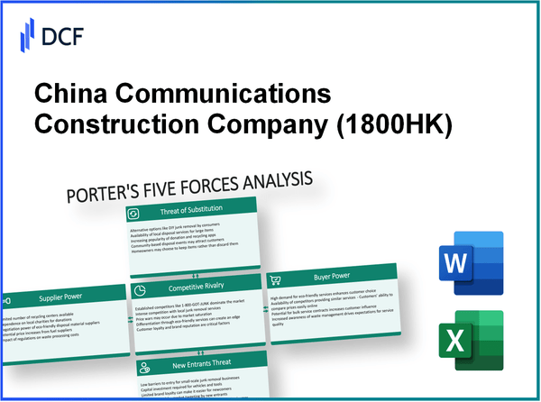 China Communications Construction Company (1800.HK): Porter's 5 Forces Analysis