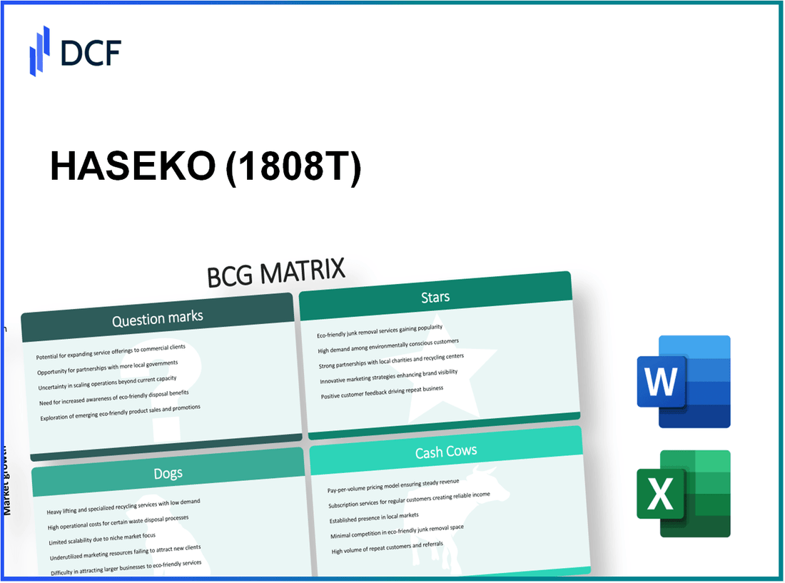 HASEKO Corporation (1808.T): BCG Matrix