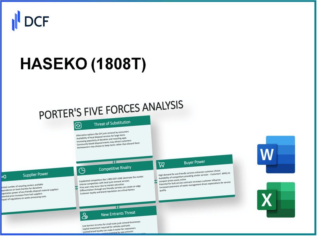 HASEKO (1808.T): Porter's 5 Forces Analysis