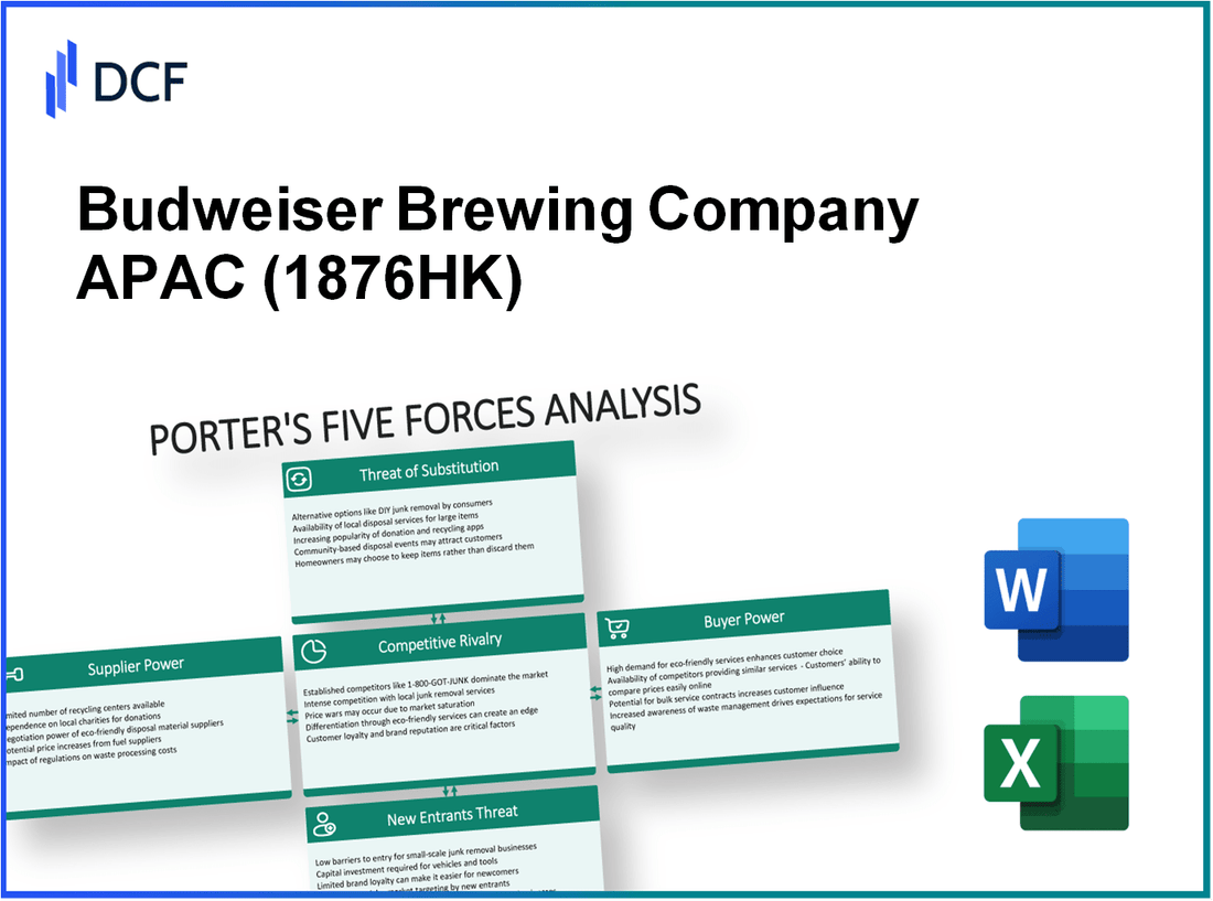 Budweiser Brewing Company APAC (1876.HK): Porter's 5 Forces Analysis