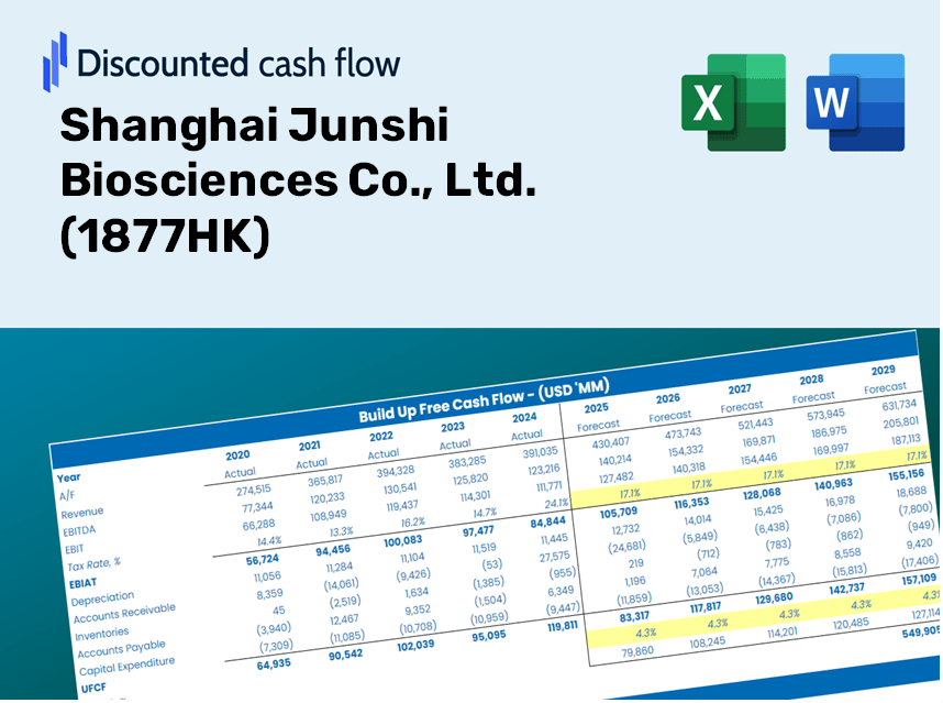 Shanghai Junshi Biosciences Co., Ltd. (1877HK) DCF Valuation