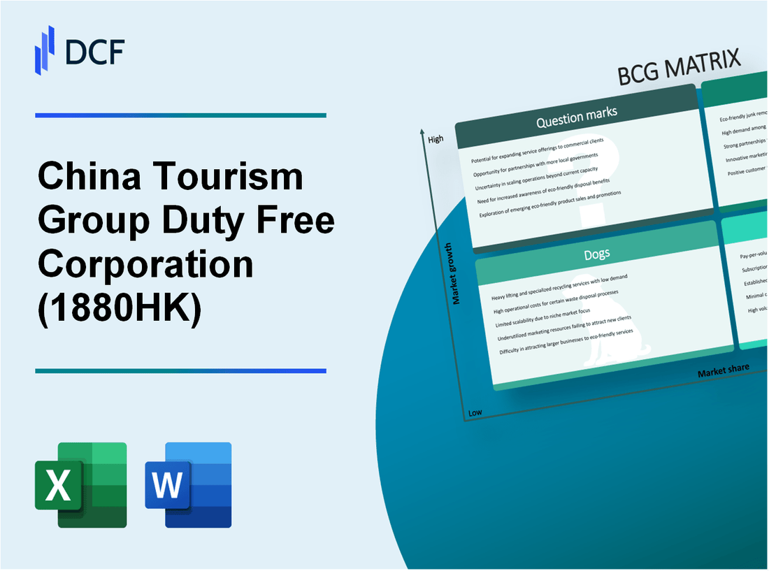 China Tourism Group Duty Free Corporation Limited (1880.HK): BCG Matrix