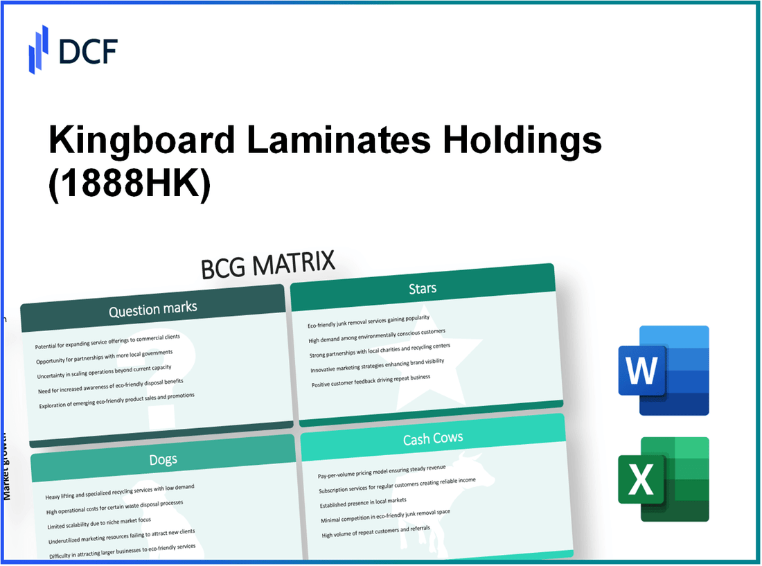 Kingboard Laminates Holdings Limited (1888.HK): BCG Matrix