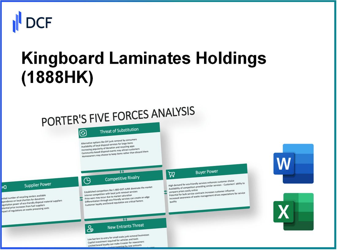 Kingboard Laminates Holdings (1888.HK): Porter's 5 Forces Analysis