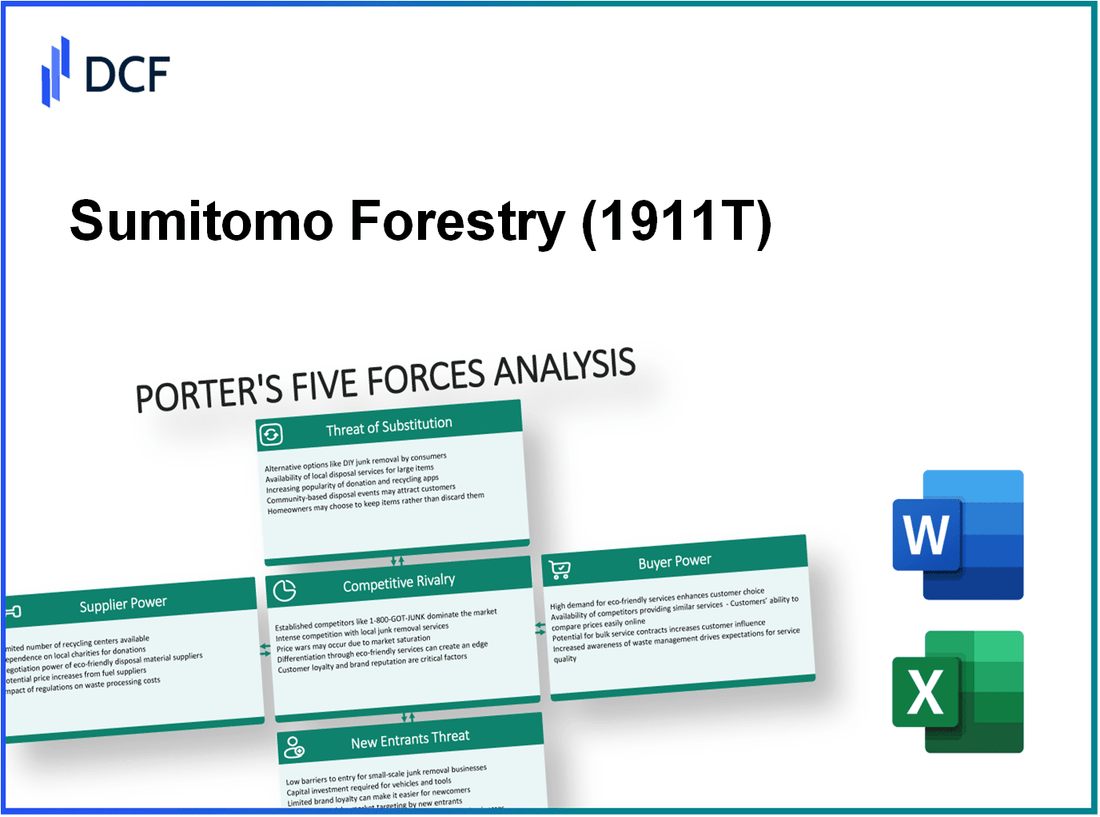 Sumitomo Forestry (1911.T): Porter's 5 Forces Analysis