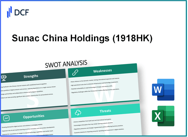 Sunac China Holdings Limited (1918.HK): SWOT Analysis