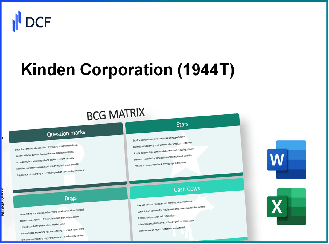 Kinden Corporation (1944.T): BCG Matrix