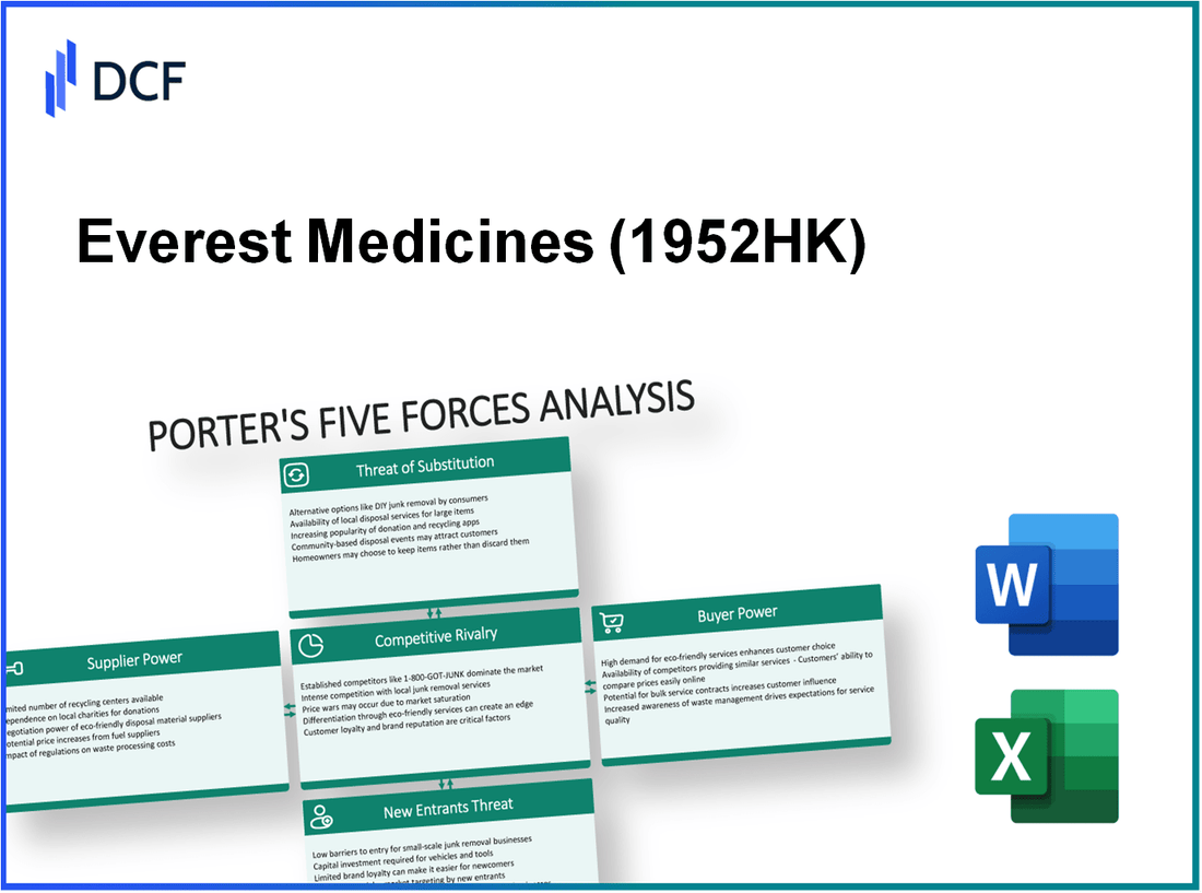 Everest Medicines (1952.HK): Porter's 5 Forces Analysis