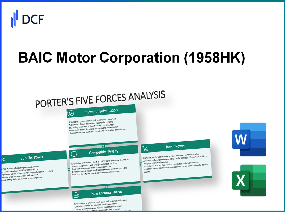 BAIC Motor Corporation (1958.HK): Porter's 5 Forces Analysis