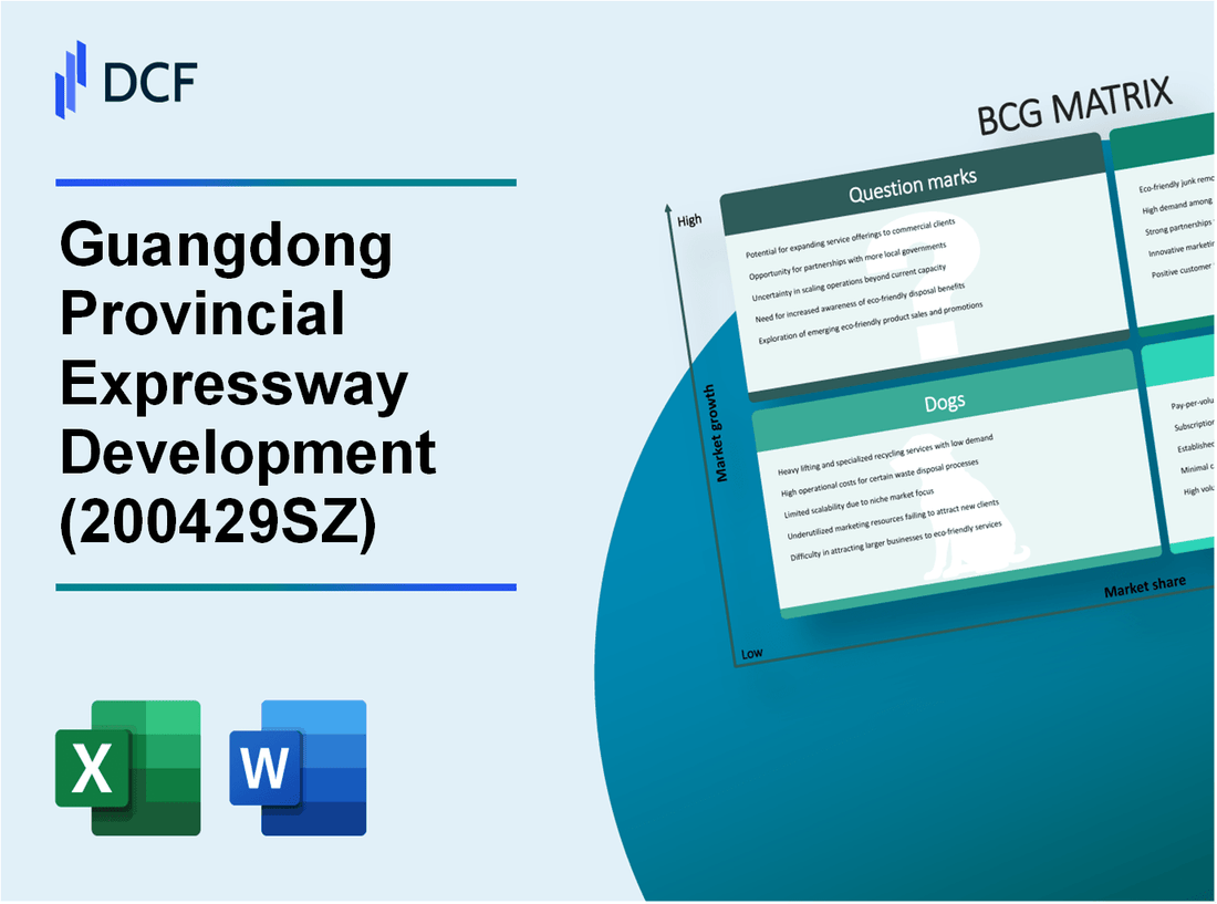 Guangdong Provincial Expressway Development Co., Ltd. (200429.SZ): BCG Matrix