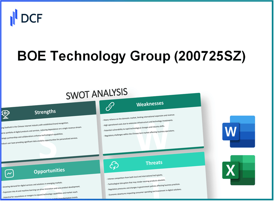 BOE Technology Group Company Limited (200725.SZ): SWOT Analysis