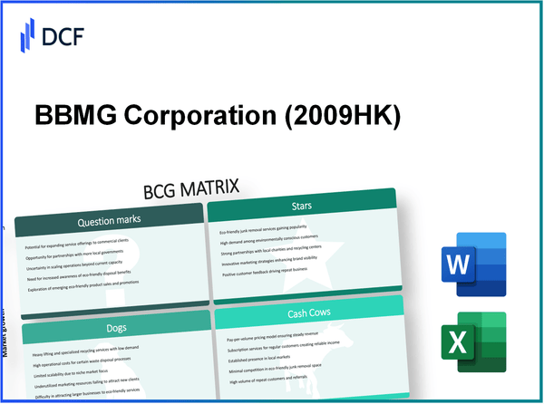 BBMG Corporation (2009.HK): BCG Matrix