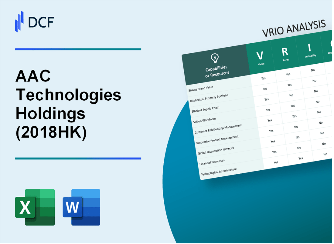 AAC Technologies Holdings Inc. (2018.HK): VRIO Analysis