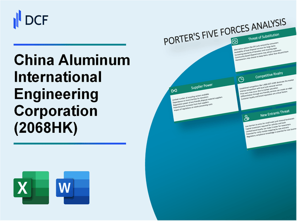 China Aluminum International Engineering Corporation (2068.HK): Porter's 5 Forces Analysis