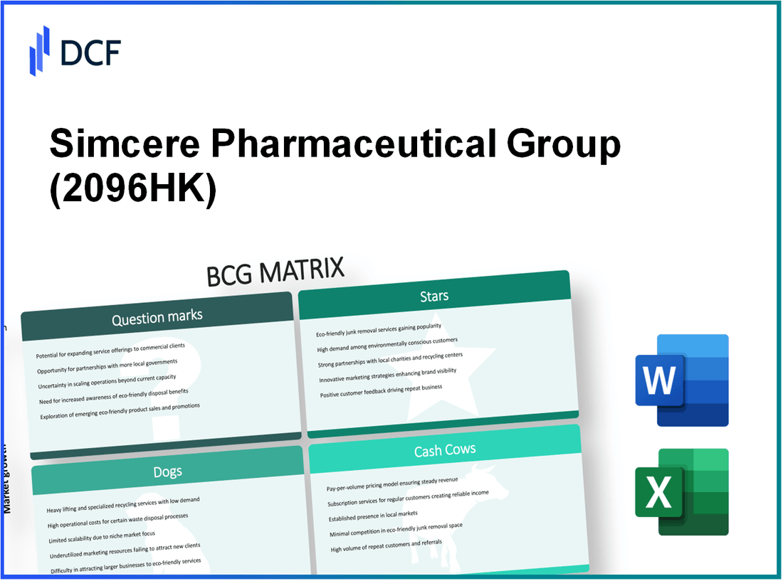 Simcere Pharmaceutical Group Limited (2096.HK): BCG Matrix