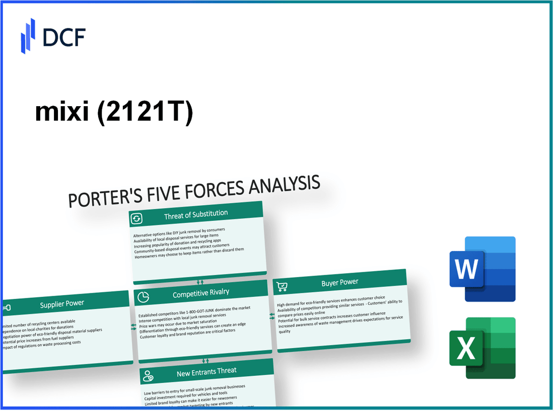 mixi (2121.T): Porter's 5 Forces Analysis