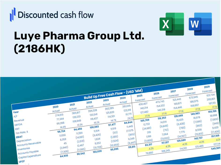 Luye Pharma Group Ltd. (2186HK) DCF Valuation