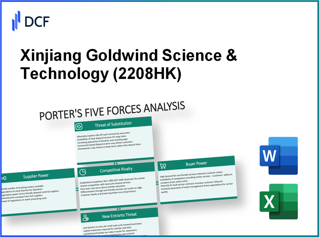 Xinjiang Goldwind Science & Technology (2208.HK): Porter's 5 Forces Analysis