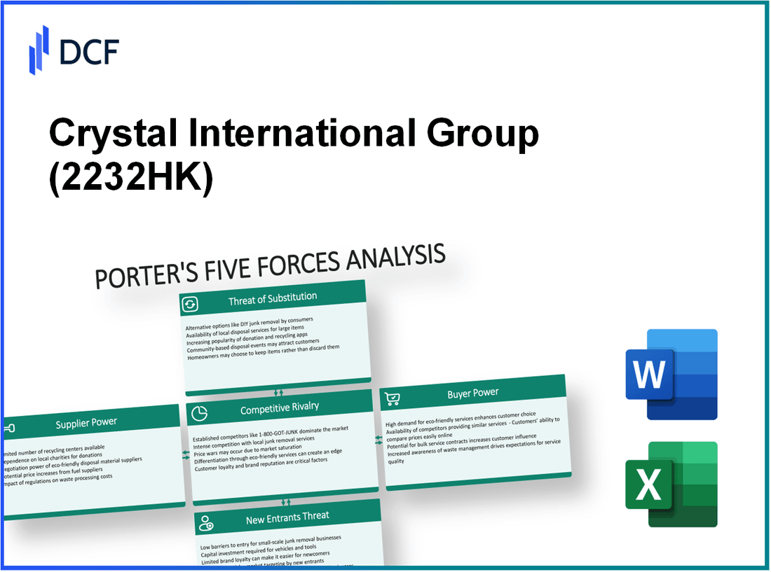 Crystal International Group (2232.HK): Porter's 5 Forces Analysis