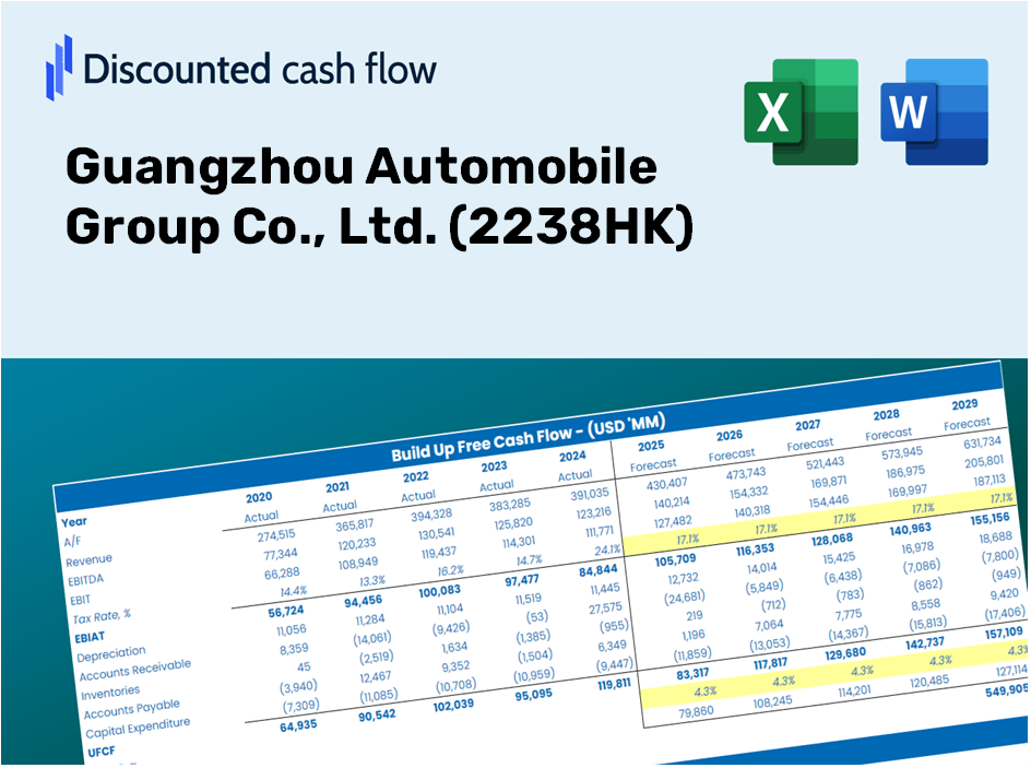 Guangzhou Automobile Group Co., Ltd. (2238HK) DCF Valuation