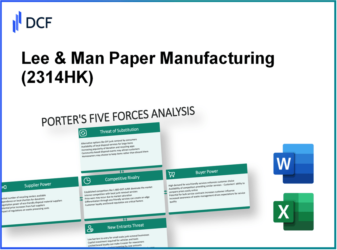 Lee & Man Paper Manufacturing (2314.HK): Porter's 5 Forces Analysis