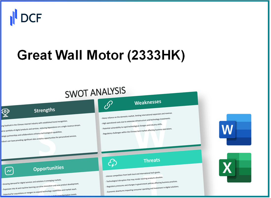 Great Wall Motor Company Limited (2333.HK): SWOT Analysis