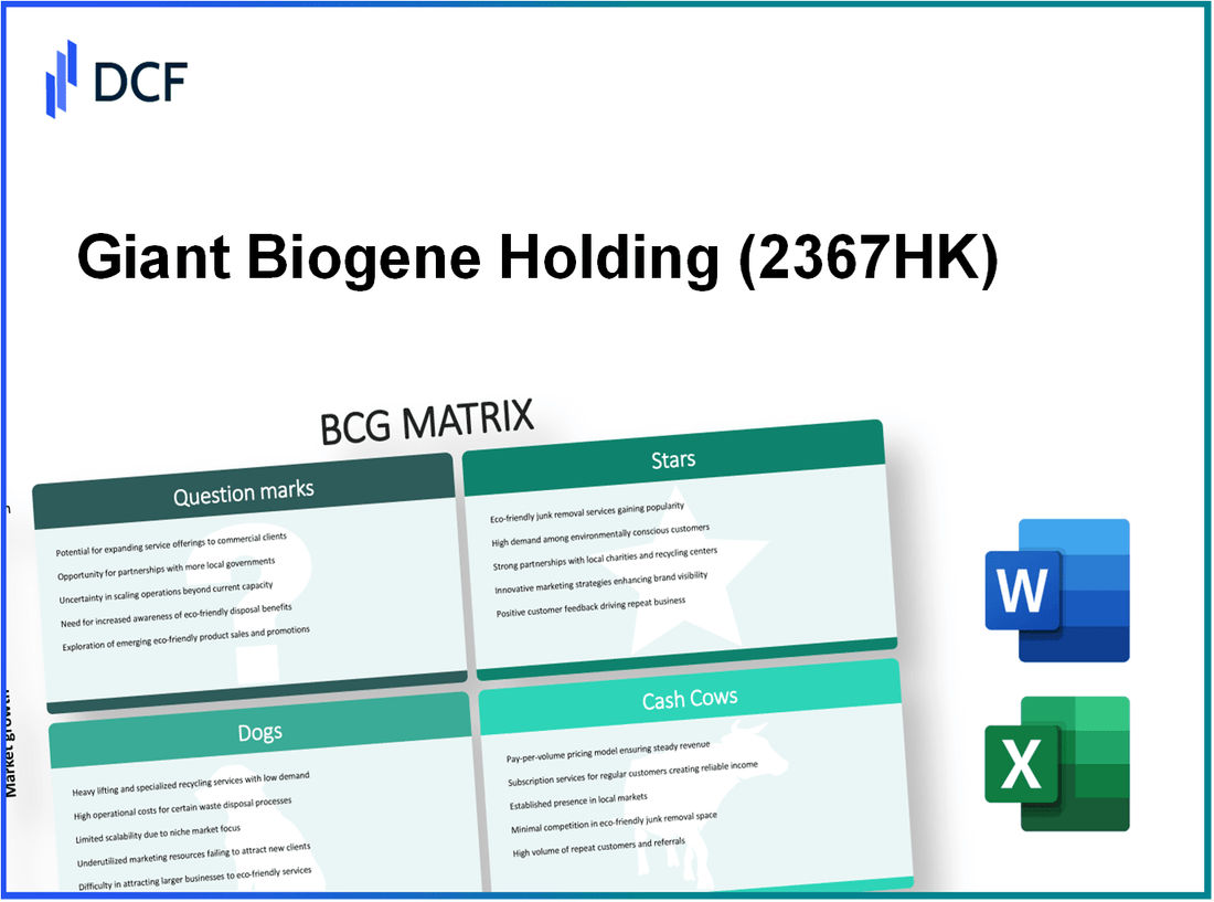 Giant Biogene Holding Co., Ltd. (2367.HK): BCG Matrix