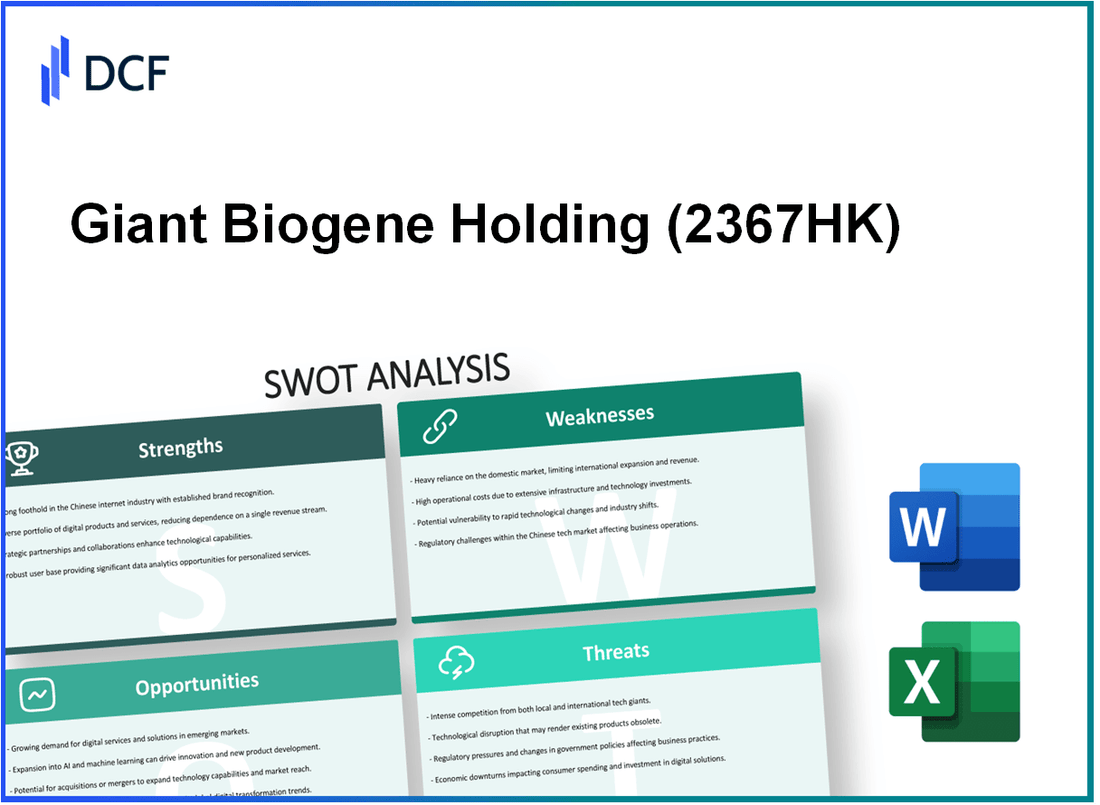 Giant Biogene Holding Co., Ltd. (2367.HK): SWOT Analysis