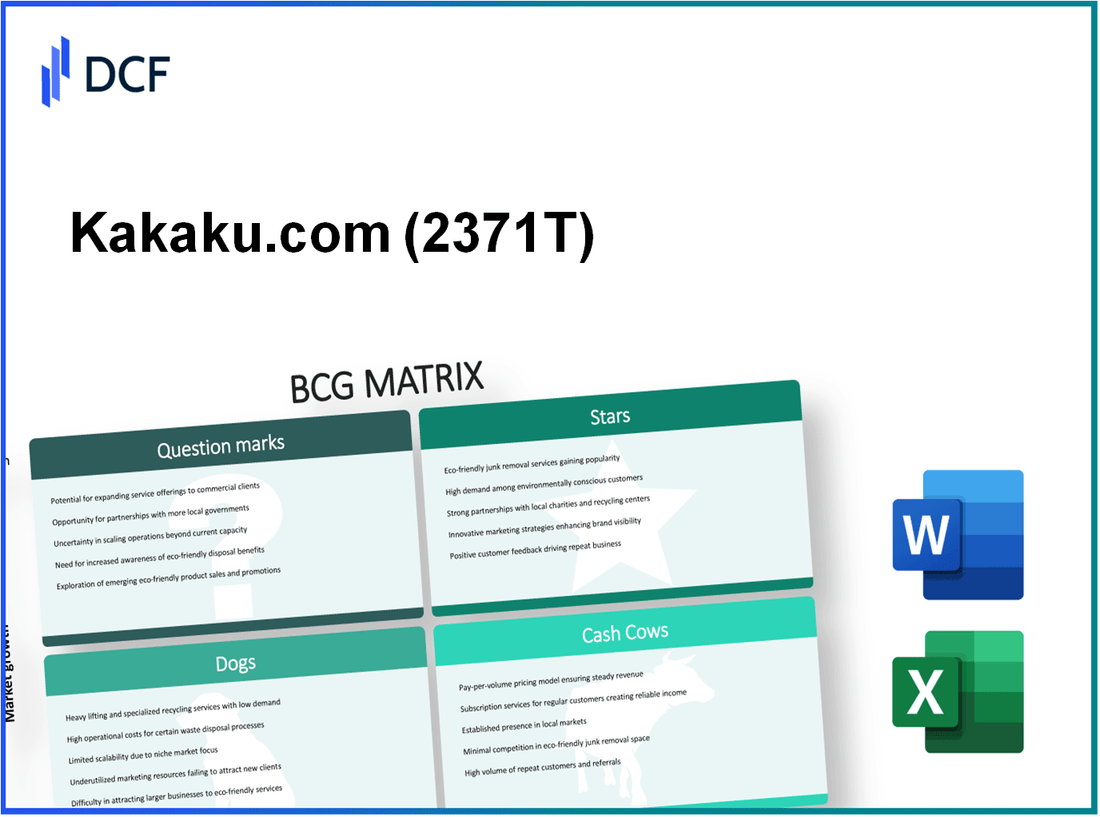 Kakaku.com, Inc. (2371.T): BCG Matrix