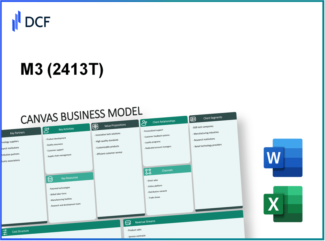 M3, Inc. (2413.T): Canvas Business Model