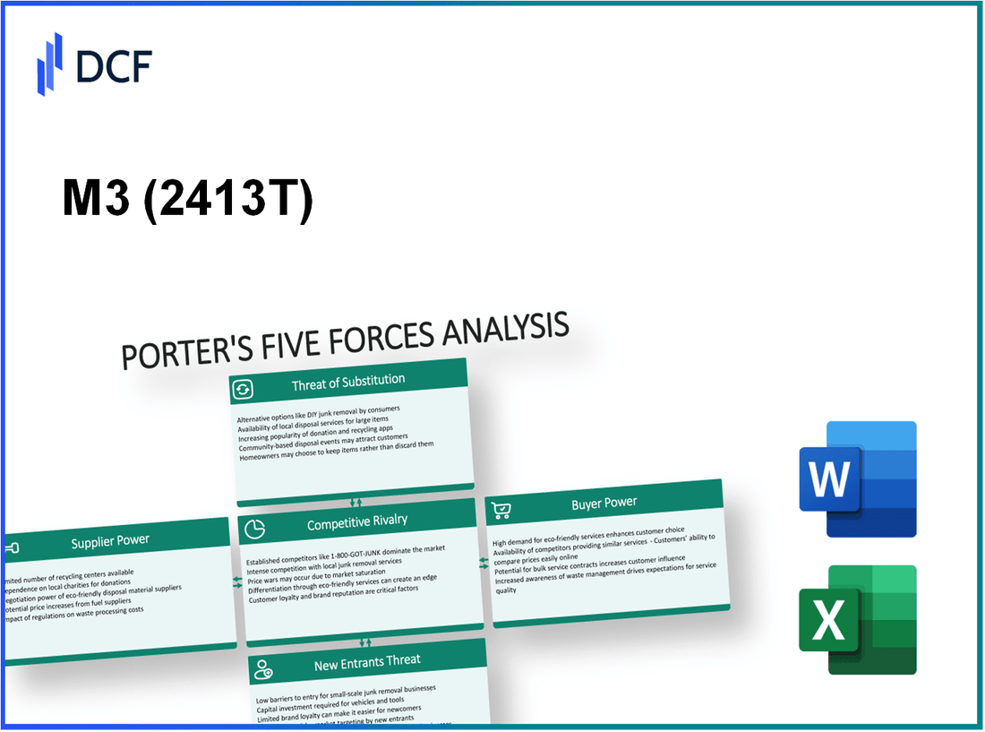 M3 (2413.T): Porter's 5 Forces Analysis