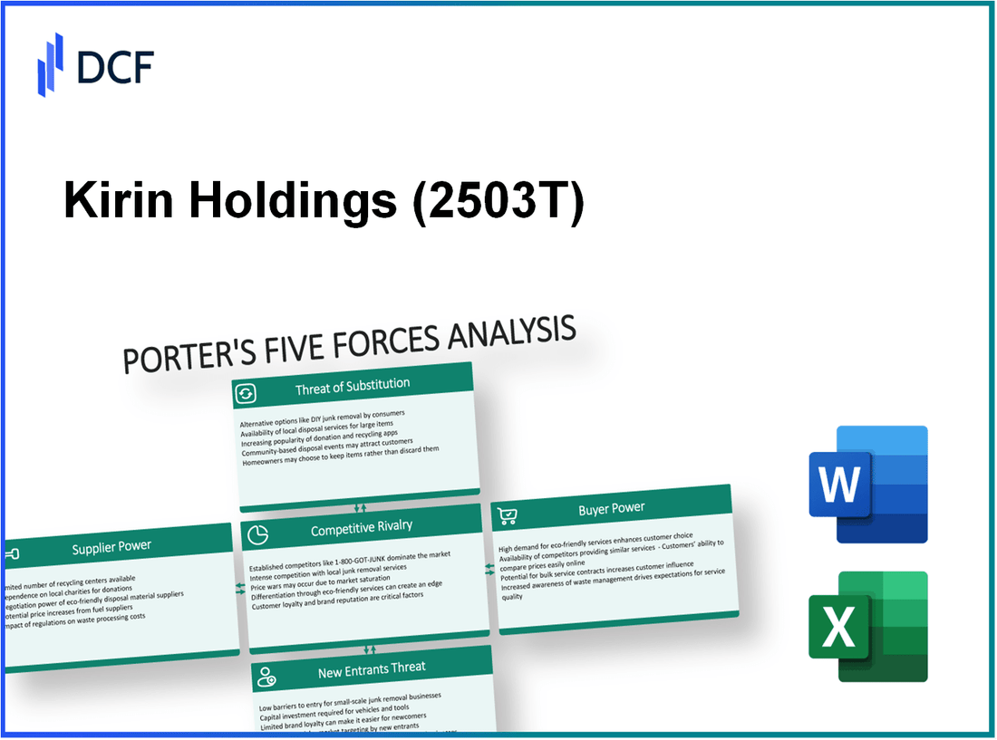 Kirin Holdings (2503.T): Porter's 5 Forces Analysis