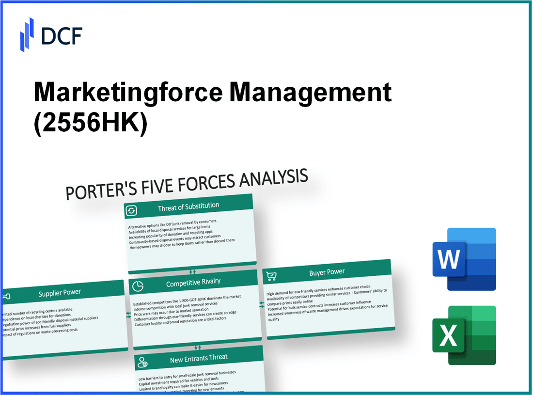 Marketingforce Management (2556.HK): Porter's 5 Forces Analysis