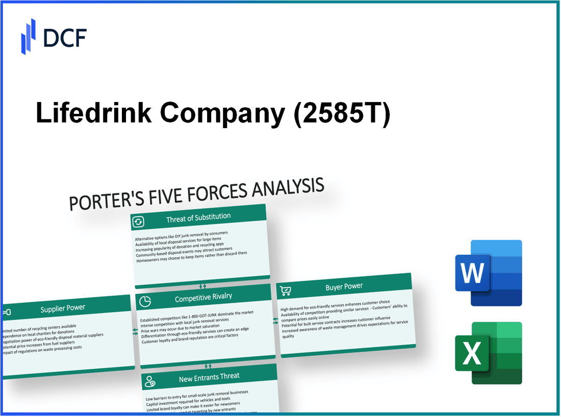 Lifedrink Company (2585.T): Porter's 5 Forces Analysis