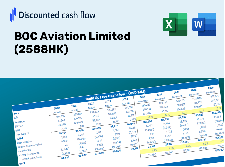 BOC Aviation Limited (2588HK) DCF Valuation